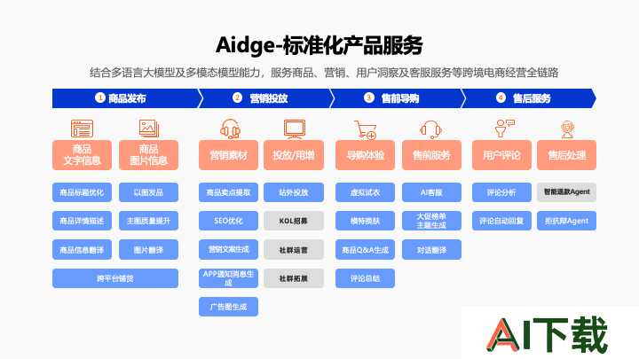 Aidge Aidge.png