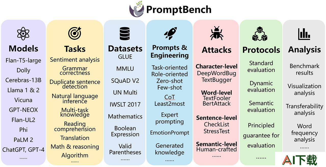 PromptBench(图1) promptbench.jpg