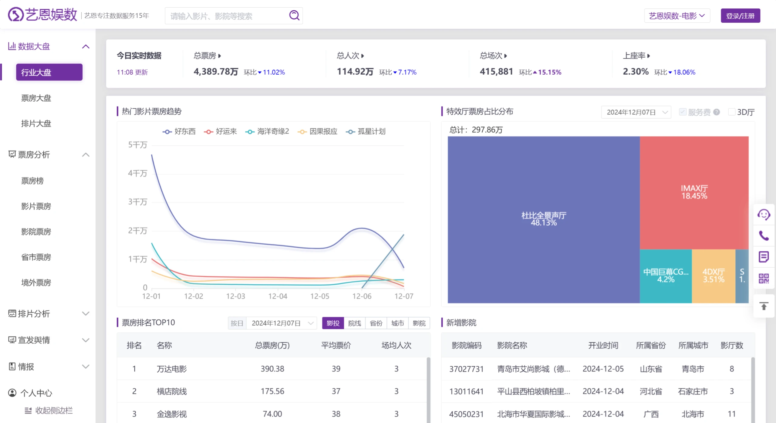 艺恩娱数(图1) 艺恩娱数主要功能和服务:.webp