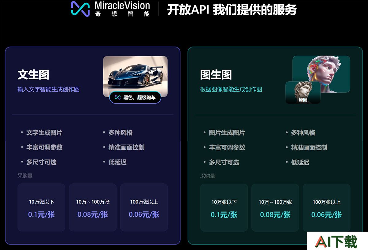 美图AI视觉大模型(图1) MiracleVision奇想智能-懂美学的AI视觉大模型---www.miraclevision.com.jpg