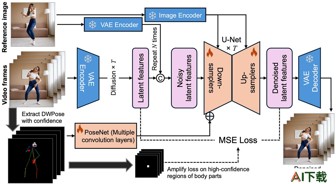 MimicMotion(图1) model_structure.jpg