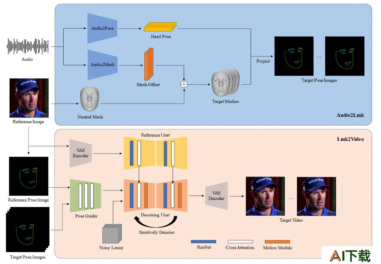 AniPortrait(图1) pipeline.jpg