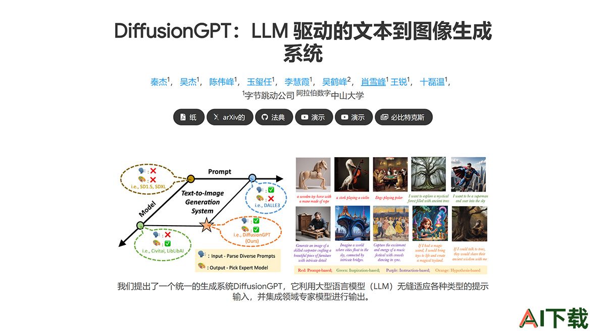 DiffusionGPT(图1) DiffusionGPT:LLM-驱动的文本到图像生成系统---diffusiongpt.github.jpg