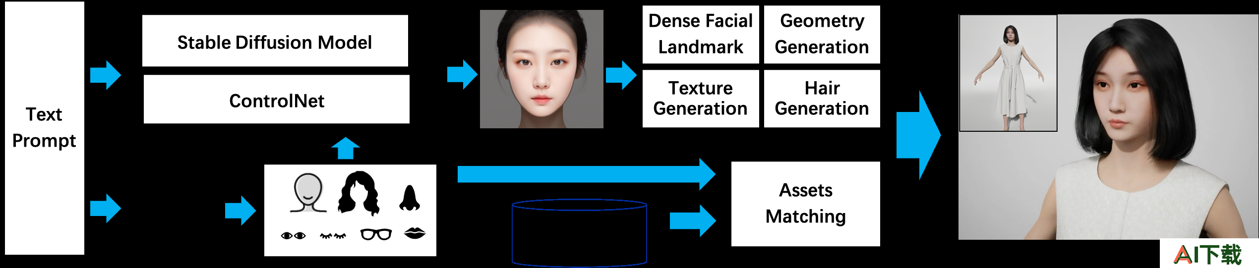 Make-A-Character(图1) Make-A-Character.png