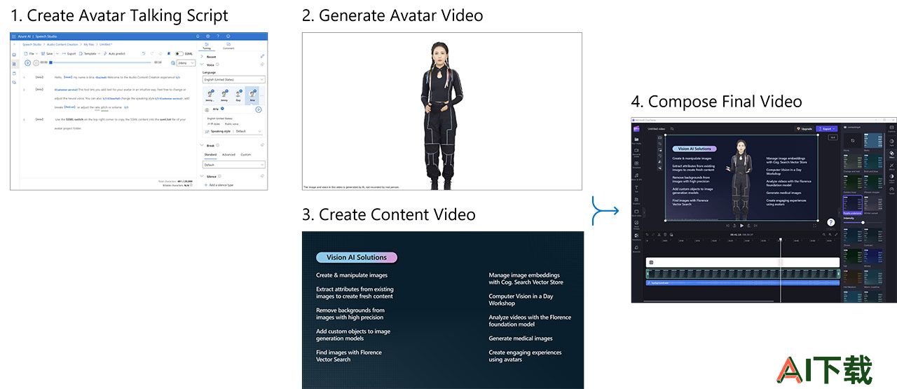 Deepfakes Creator(图2) workflow.jpg