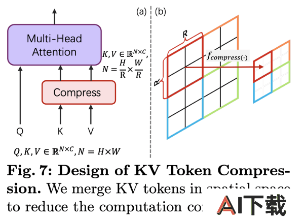 PixArt-Σ键值压缩