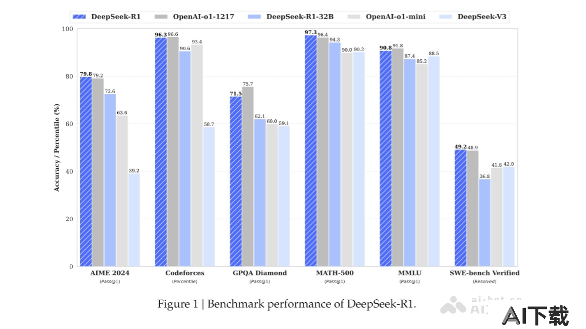 DeepSeek-R1