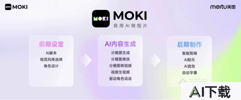 MOKI的工作流程