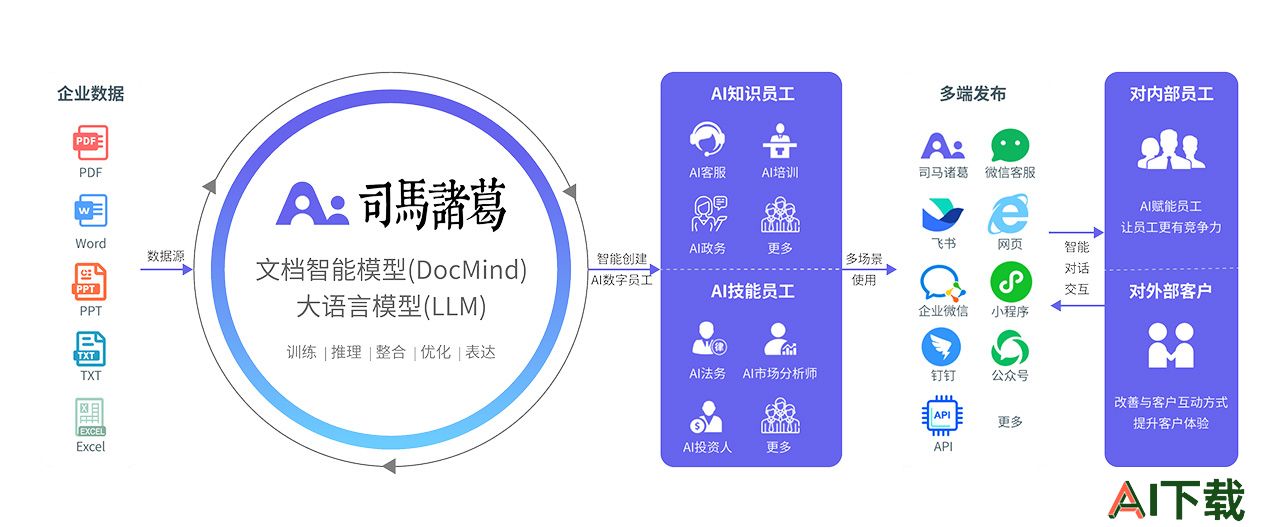 司马诸葛AI数字人.jpg