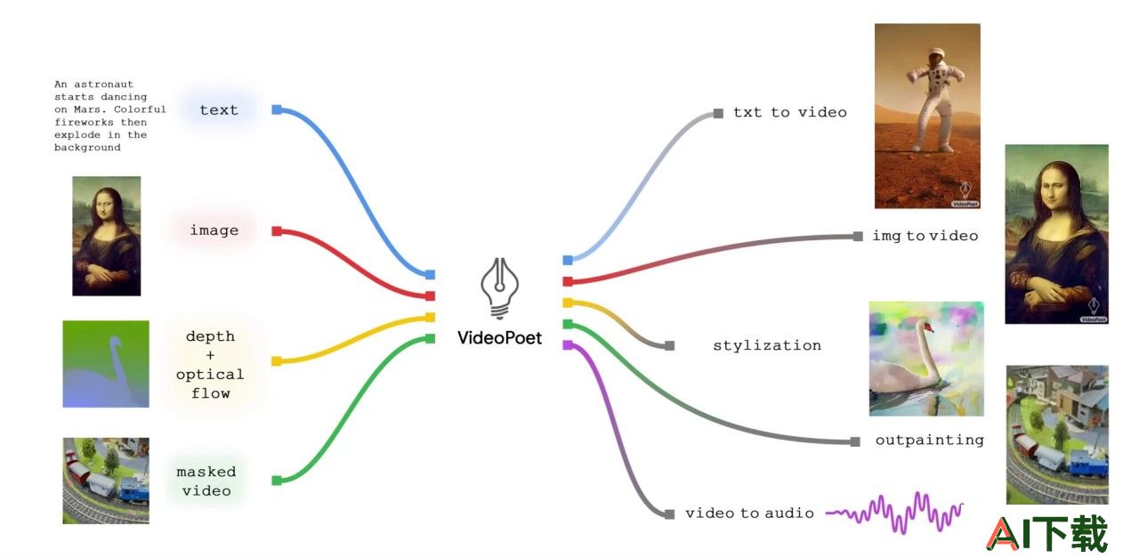 VideoPoet.jpg