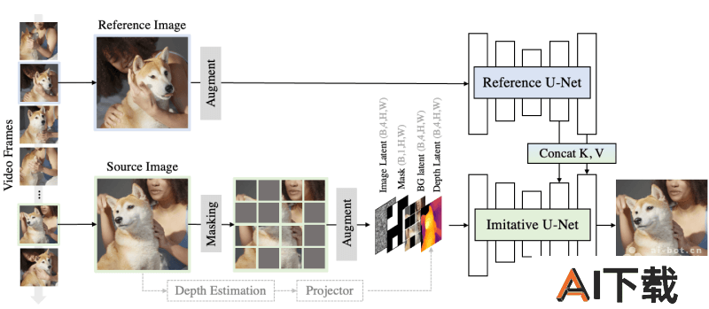 MimicBrush的工作原理